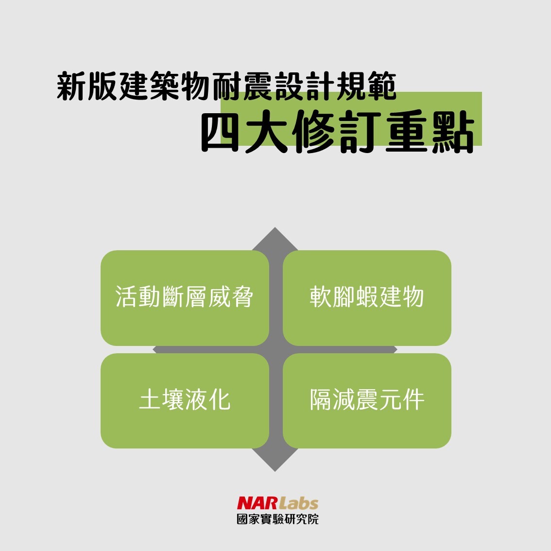 土敘強震殷鑒  國研院：台灣隔減震元件建築逾千棟