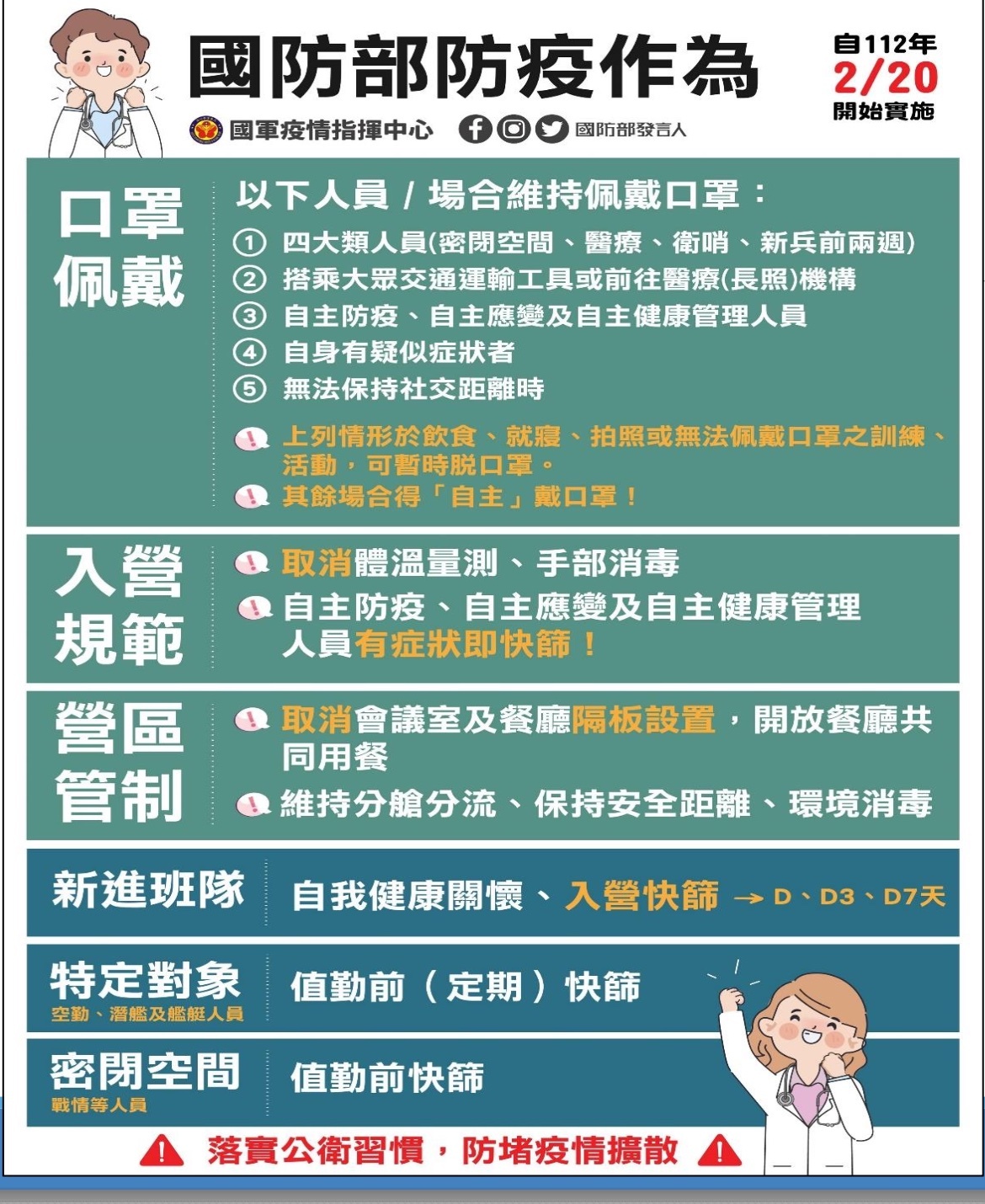 國軍防疫規定調整 20日起開放餐廳共餐