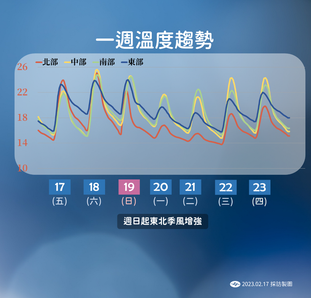 賞燈倒數好時機 周日午後冷氣團再度來襲
