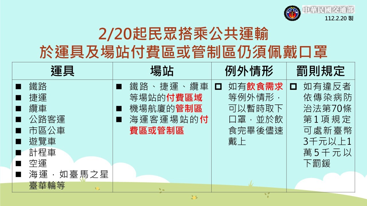 室內口罩鬆綁 公共運輸付費、管制區仍要戴