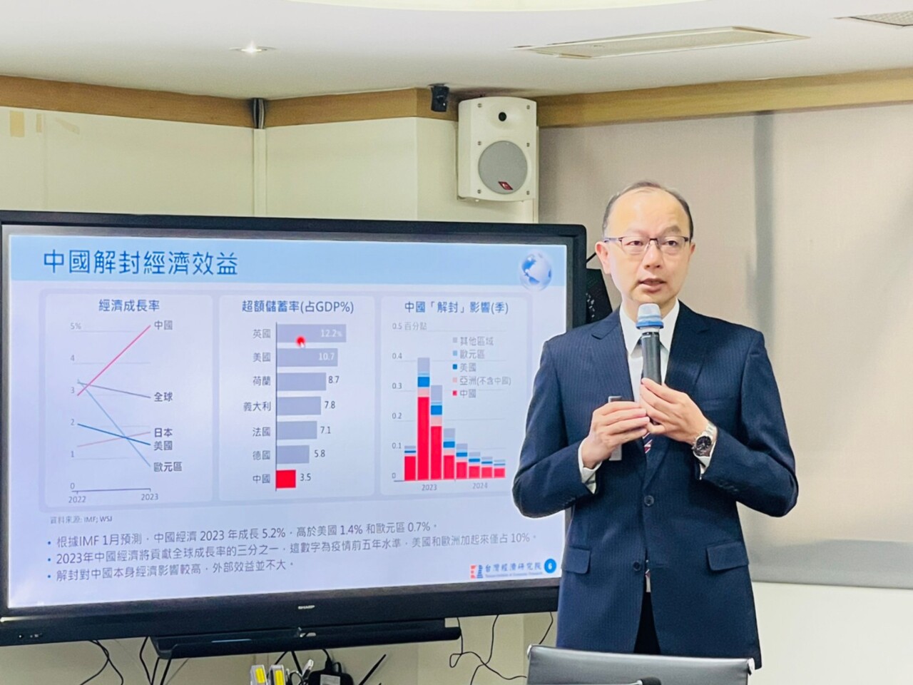 景氣燈號終轉黃藍燈 學者：明年仍在復健期
