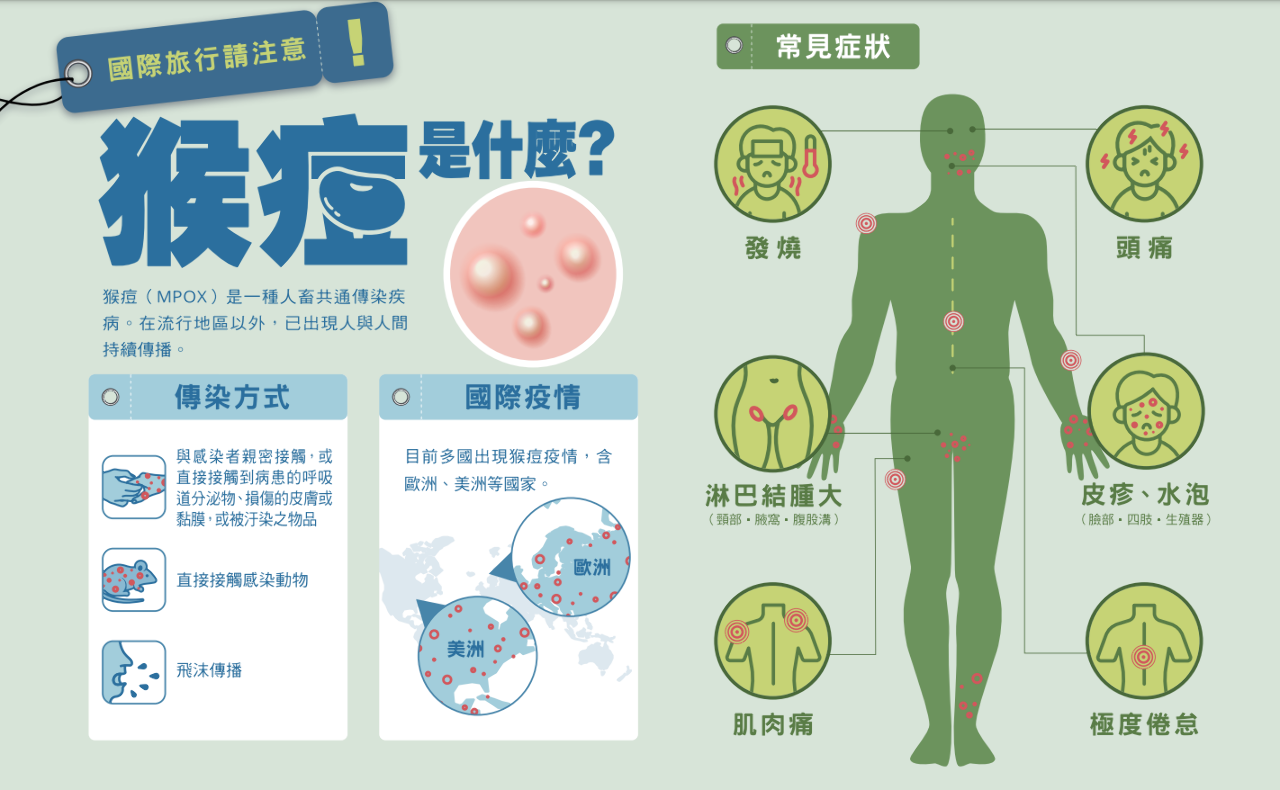 首見2本土猴痘個案 本國籍男性近期沒出國