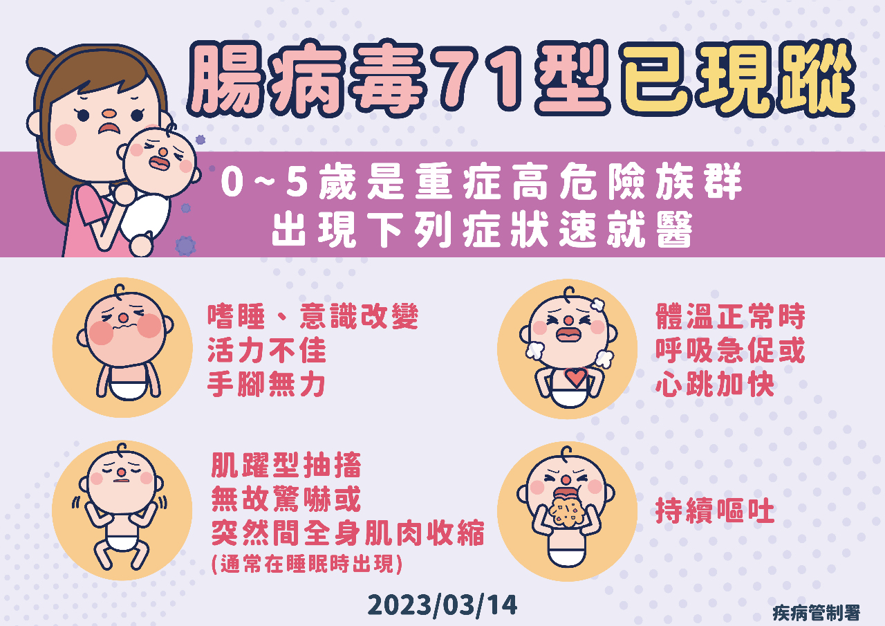 時隔1年半再現腸病毒71型 0-5歲重症高危險群