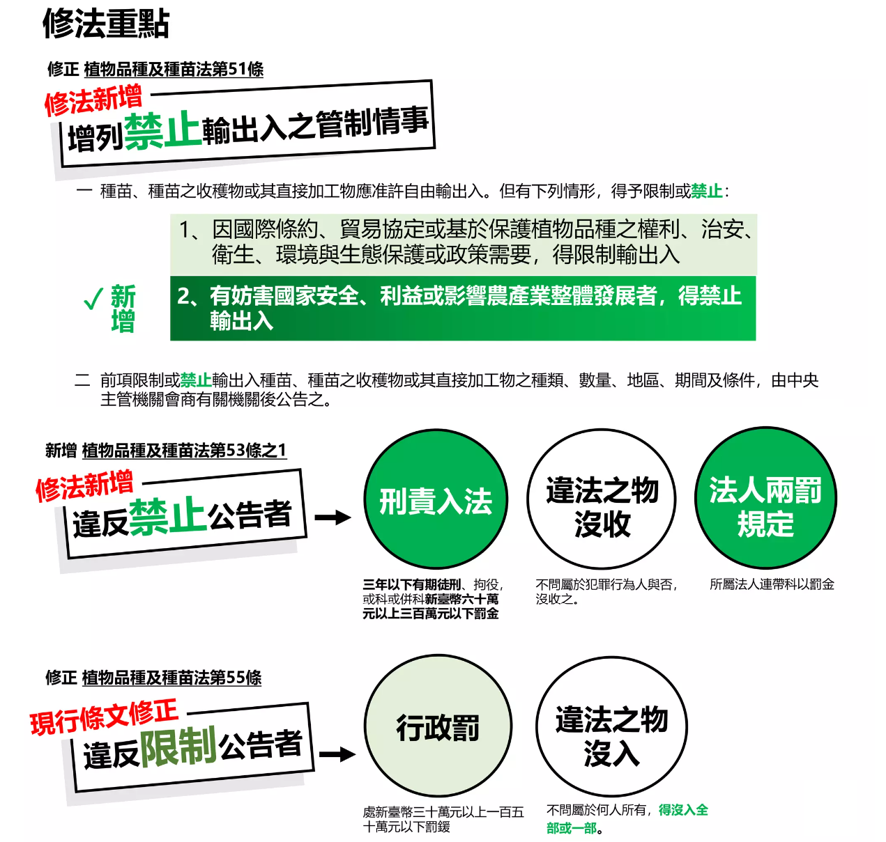 防金鑽鳳梨等優勢品種外流 政院修法提高刑罰