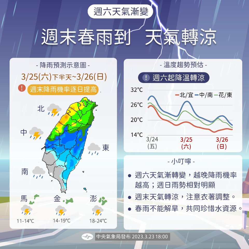 全台26日起連2天有雨  中部以北低溫下探15度