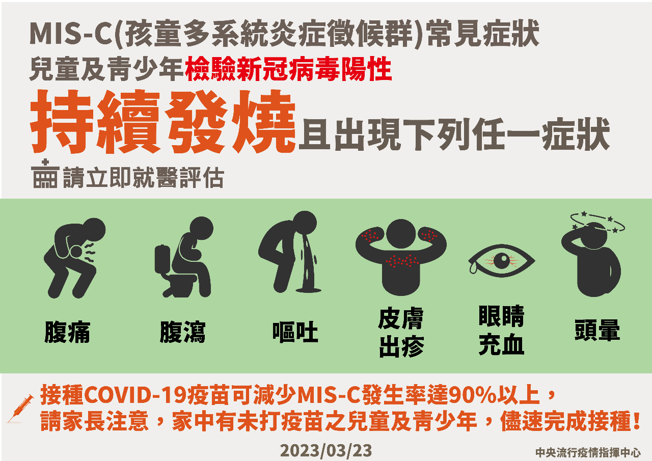 幼童染疫後恐併發MIS-C 接種疫苗保護力逾9成
