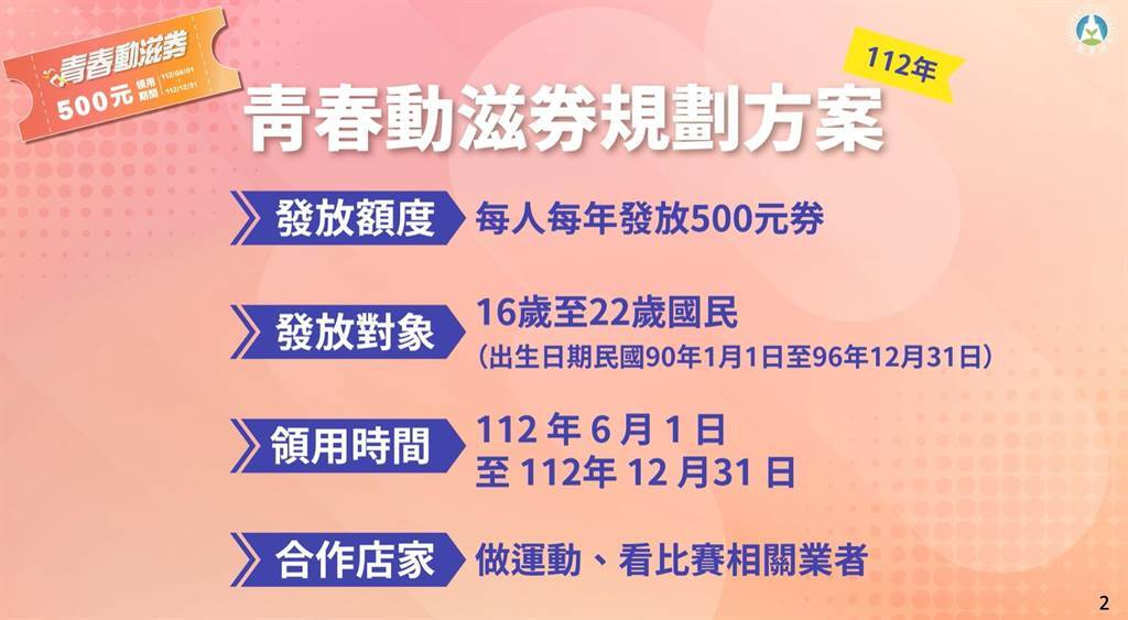 青春動滋券每人500  16至22歲6/1起上網登記領取