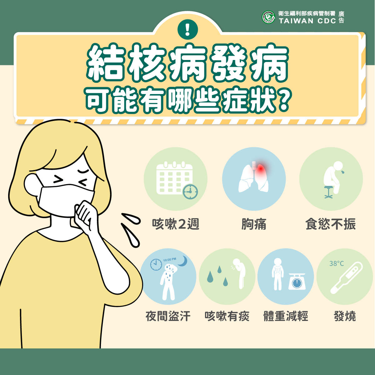 咳嗽2週、發燒、體重減輕 當心恐是結核病