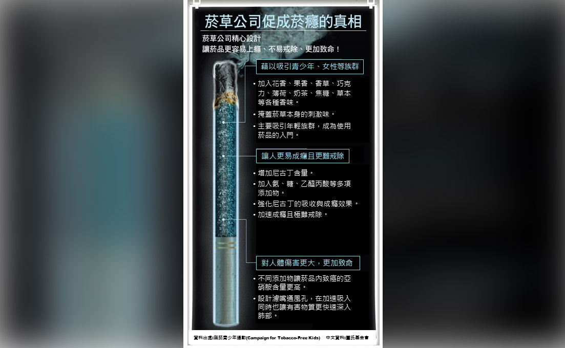 法規預告加味菸僅禁4口味 民團要求全面禁止