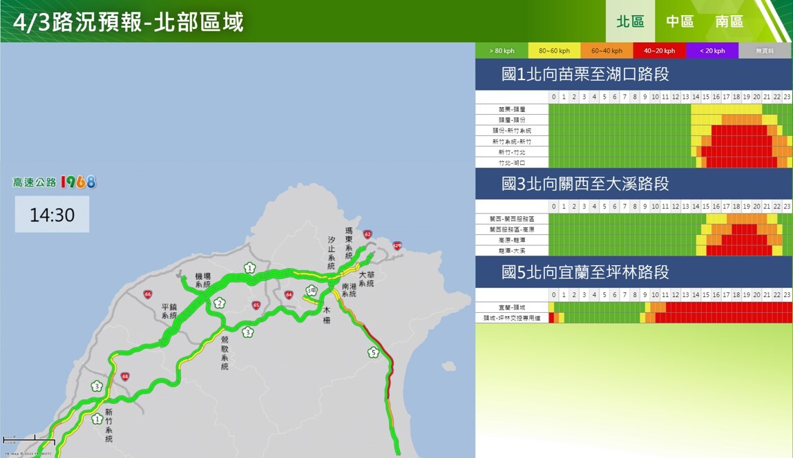 今現北返車潮 估國5北向一路塞至深夜