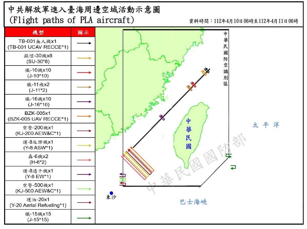 共機單日傾巢91架次擾台 國軍嚴密監控