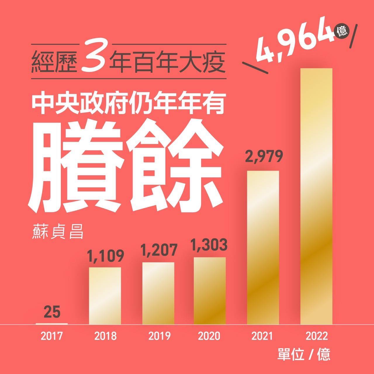疫情5/1起降級 蘇貞昌：感謝防疫團隊、民眾配合