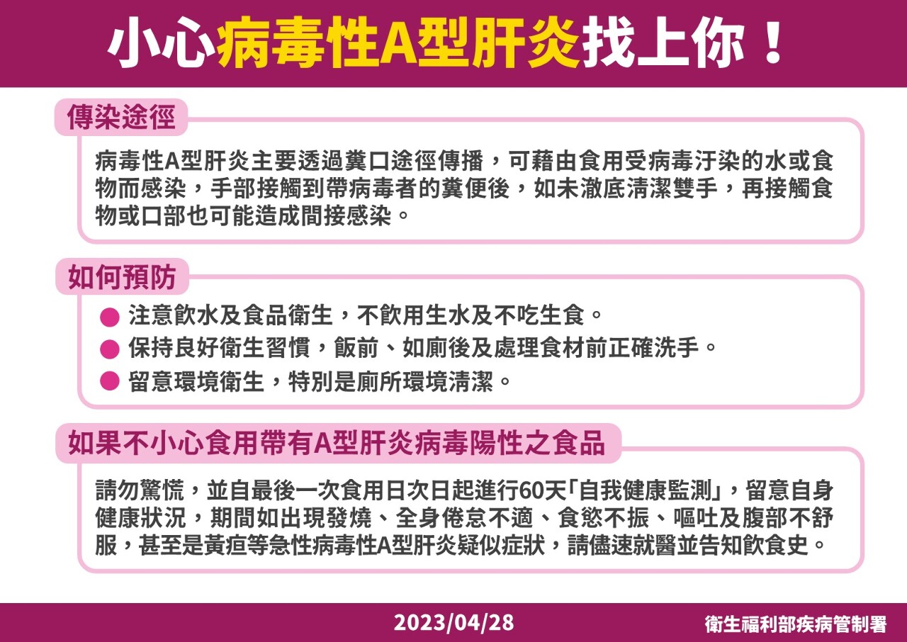 冷凍莓驗出A肝病毒 曾食用民眾自我健康監測60天
