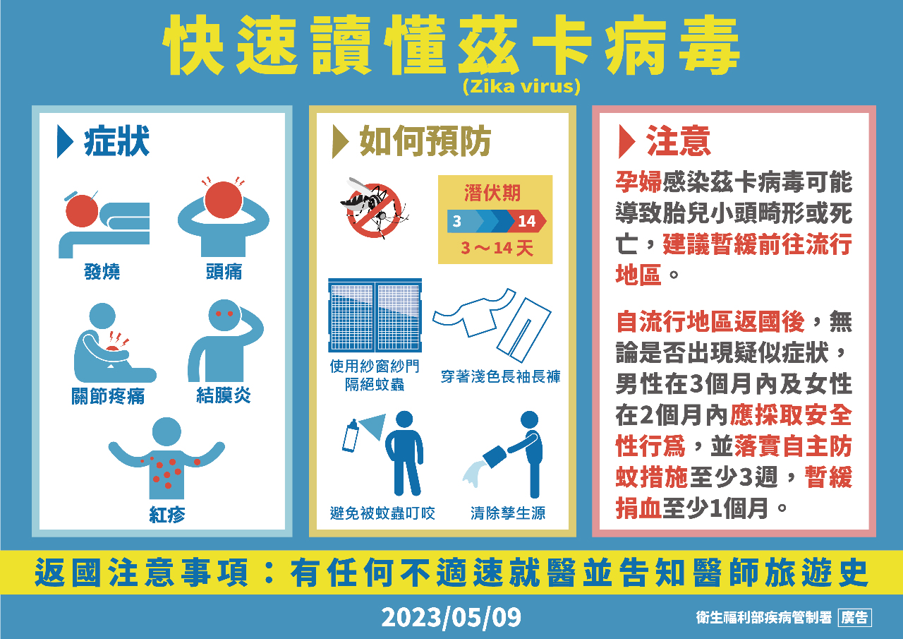 現今年首2例境外茲卡 馬爾地夫旅遊提升為二級警示
