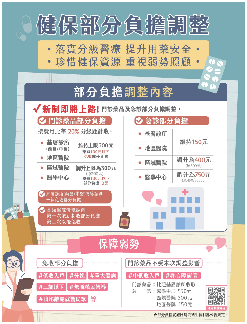 健保部分負擔新制出爐 健保署預計7/1上路