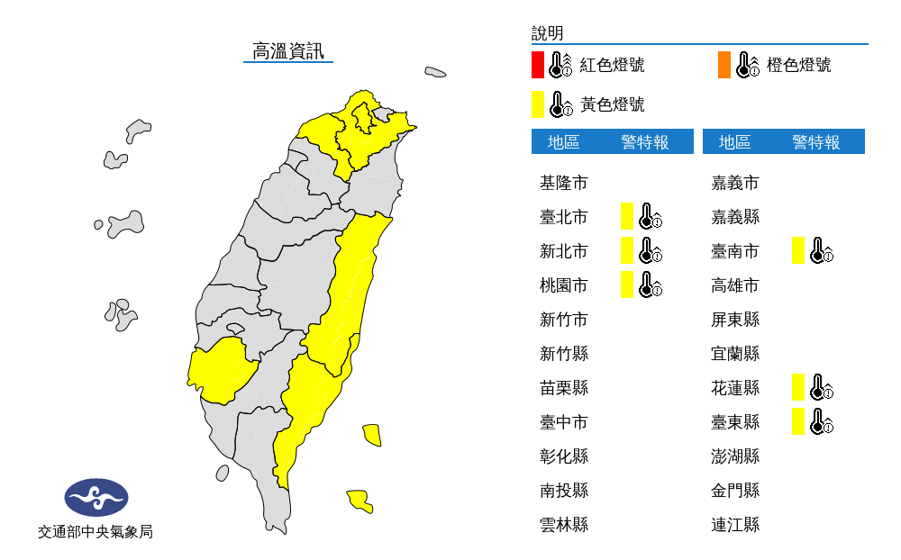 雙北等6縣市明高溫36度  2波鋒面接續來