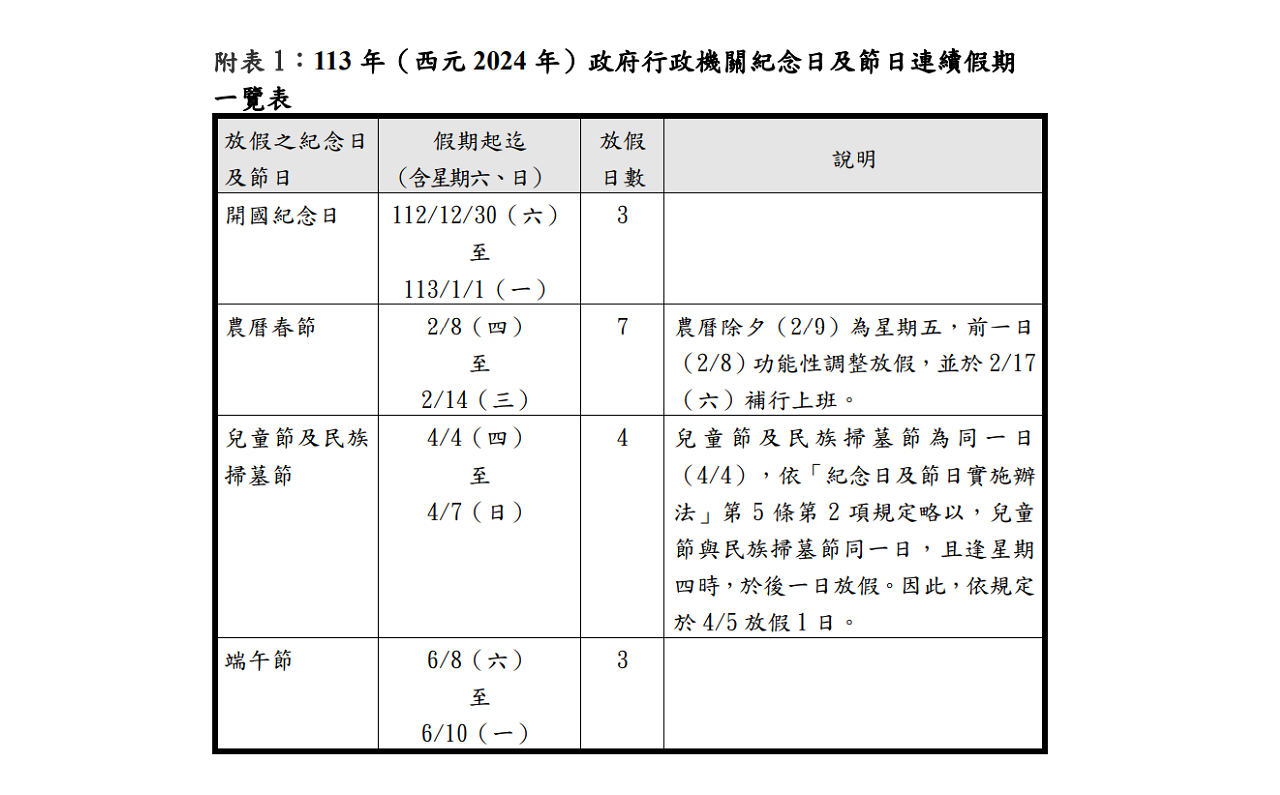 明年只補班1次 證期局：有利台股和國際同步
