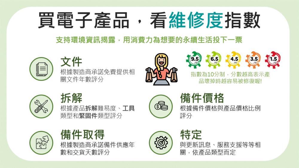 減少電子廢棄品  環保署推電子產品維修指數