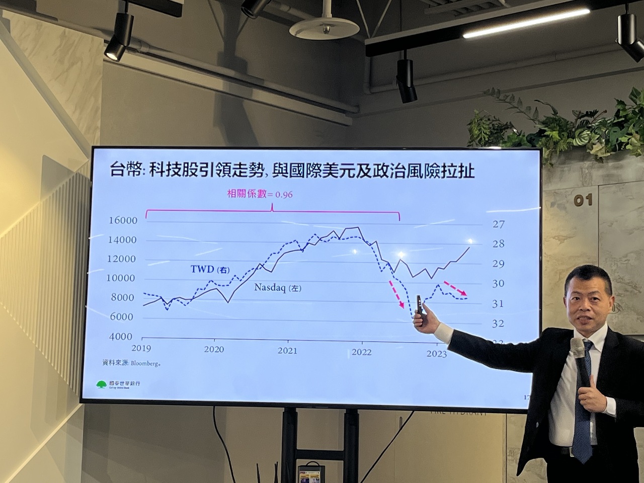 台股萬八難攻？專家：這區間套牢很多