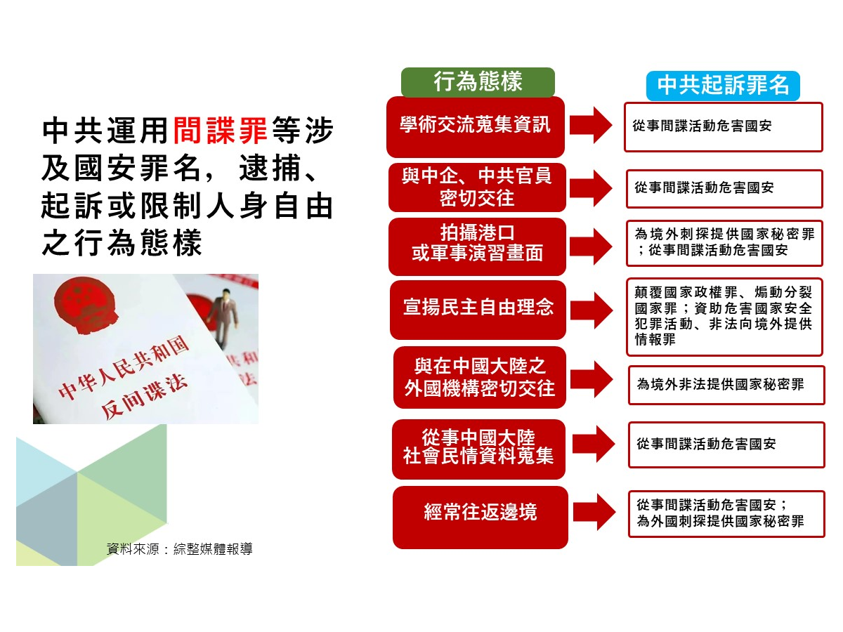 陸反間諜法生效 陸委會官網更新旅遊警示訊息