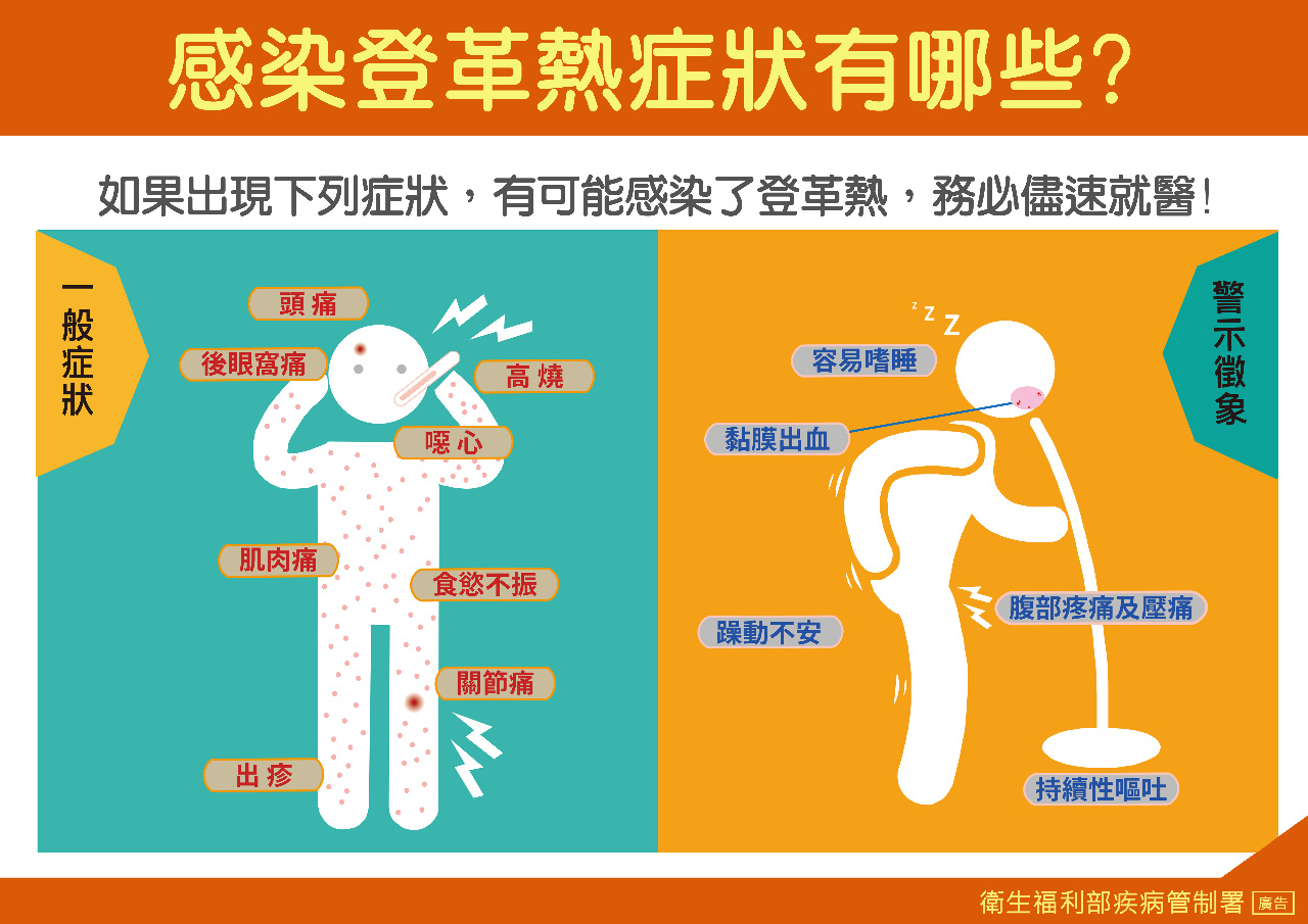登革熱病例單週破百 雲林也現群聚 4例重症住院