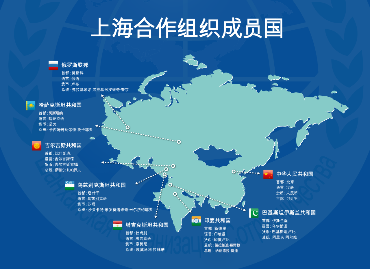 上合組織抗衡西方？ 習近平面對內部利益衝突挑戰