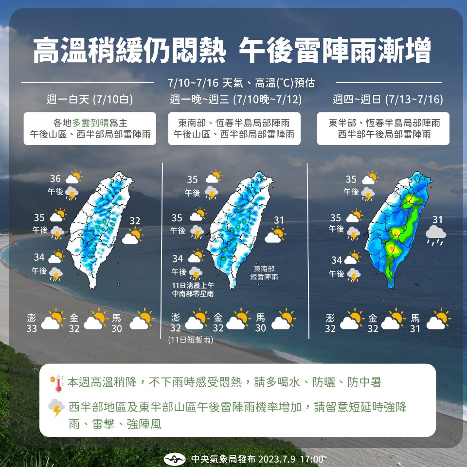 明起午後雷陣雨漸增  高溫範圍11日起縮減