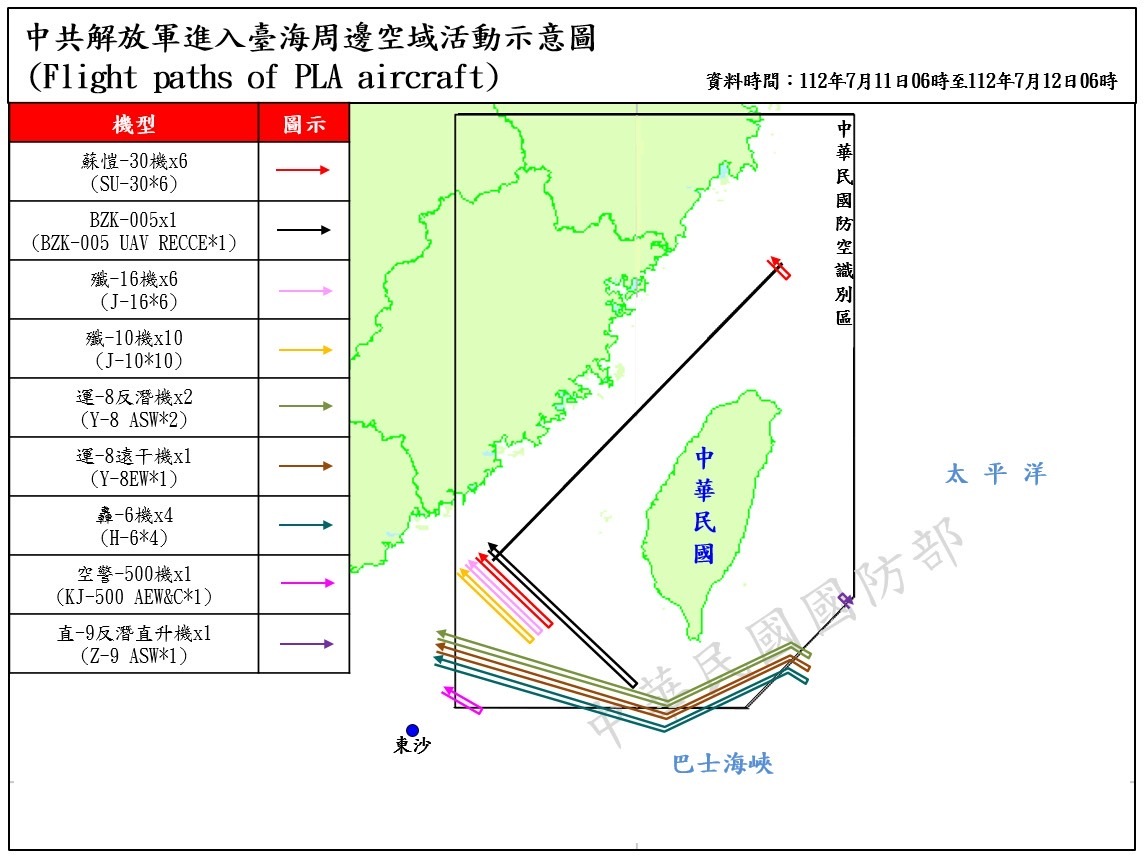 32架共機侵擾我防空識別區  現蹤南北海域