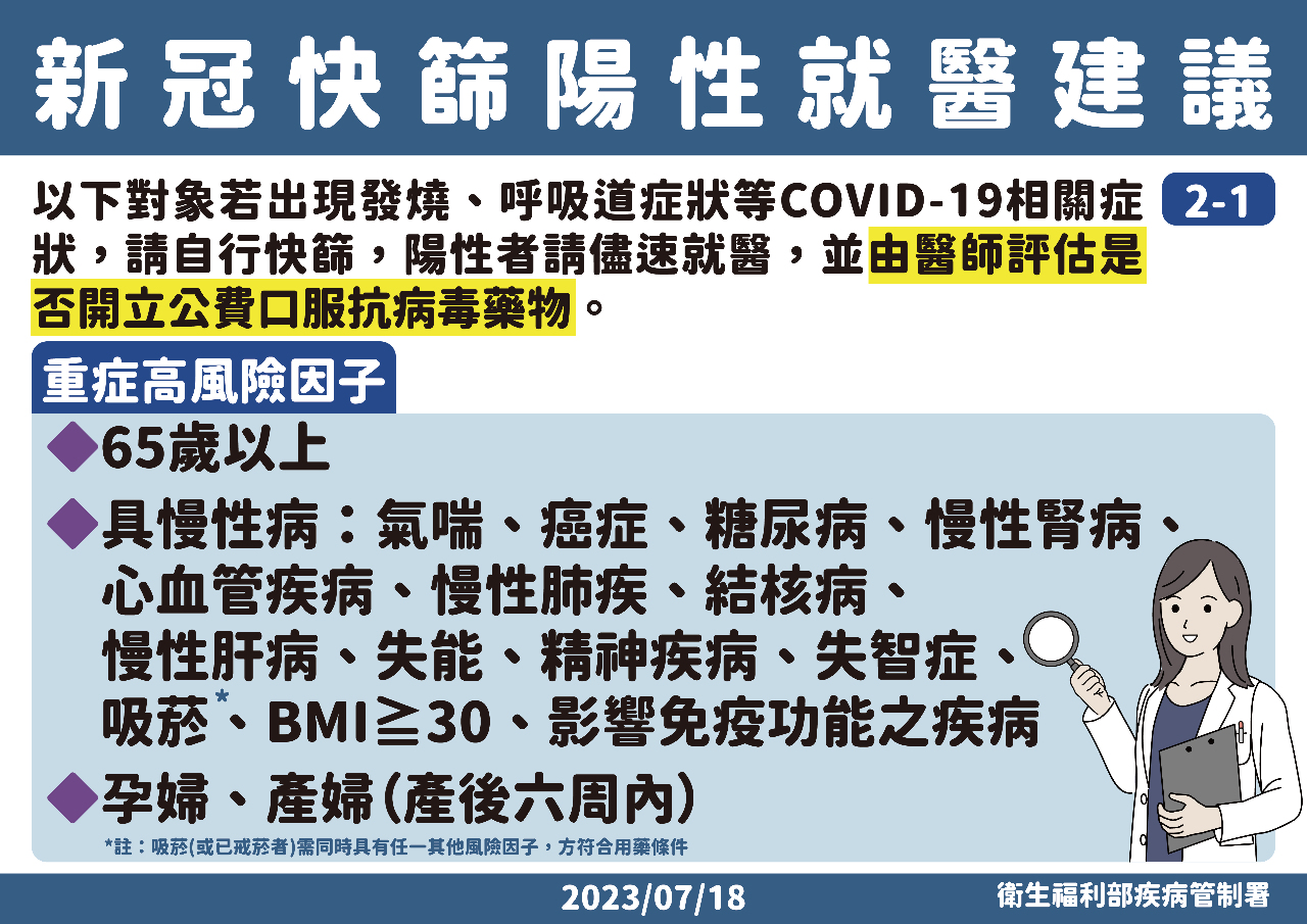 確診數續降 新冠疫情已過高峰