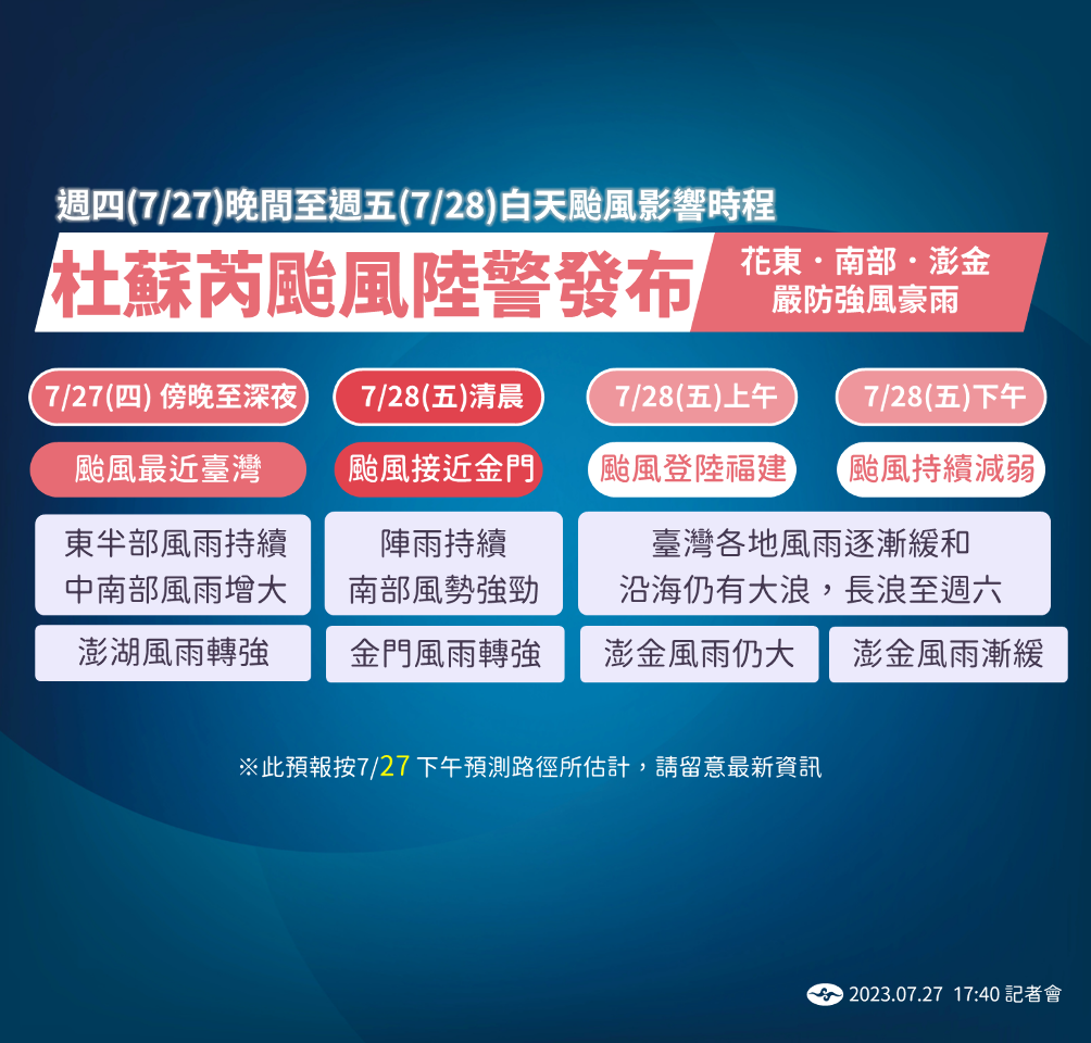 暴風圈擴大至雲林 明晨颱風近中心恐橫掃澎湖、金門