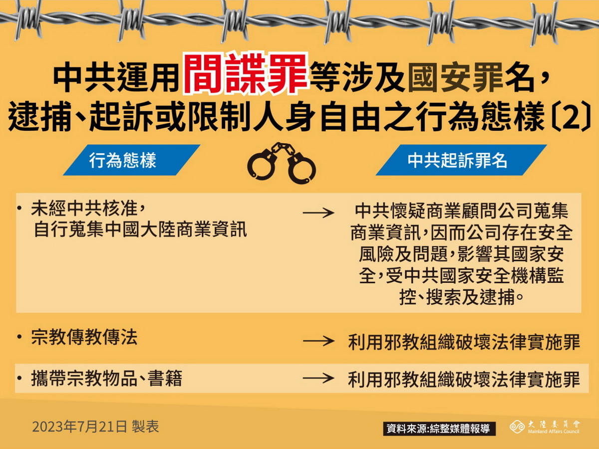 赴陸學術交流、宗教活動 陸委會：非必要暫勿前往