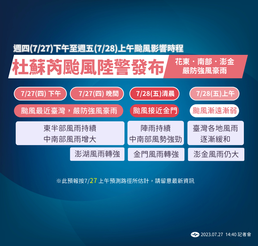 杜蘇芮即將發威 強風豪雨肆虐到明天