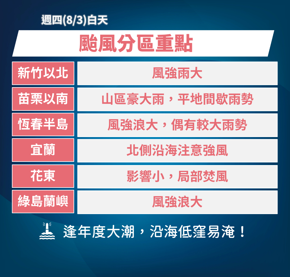 「卡努」暴風圈即將觸陸 今天深夜風雨最劇