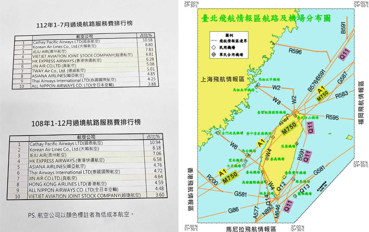 疫後航空復甦力道 民航局：廉航超越傳統航空