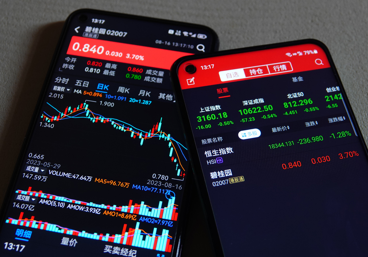 金融時報：全球投資人對北京振興承諾失去信心 股債通殺