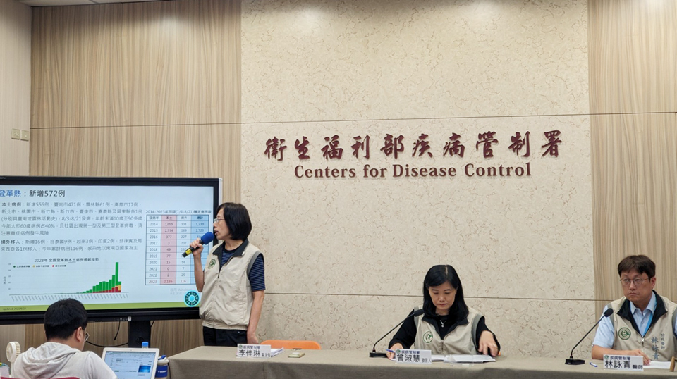 登革熱疫情升溫 泰馬越等7國旅遊警示升至二級