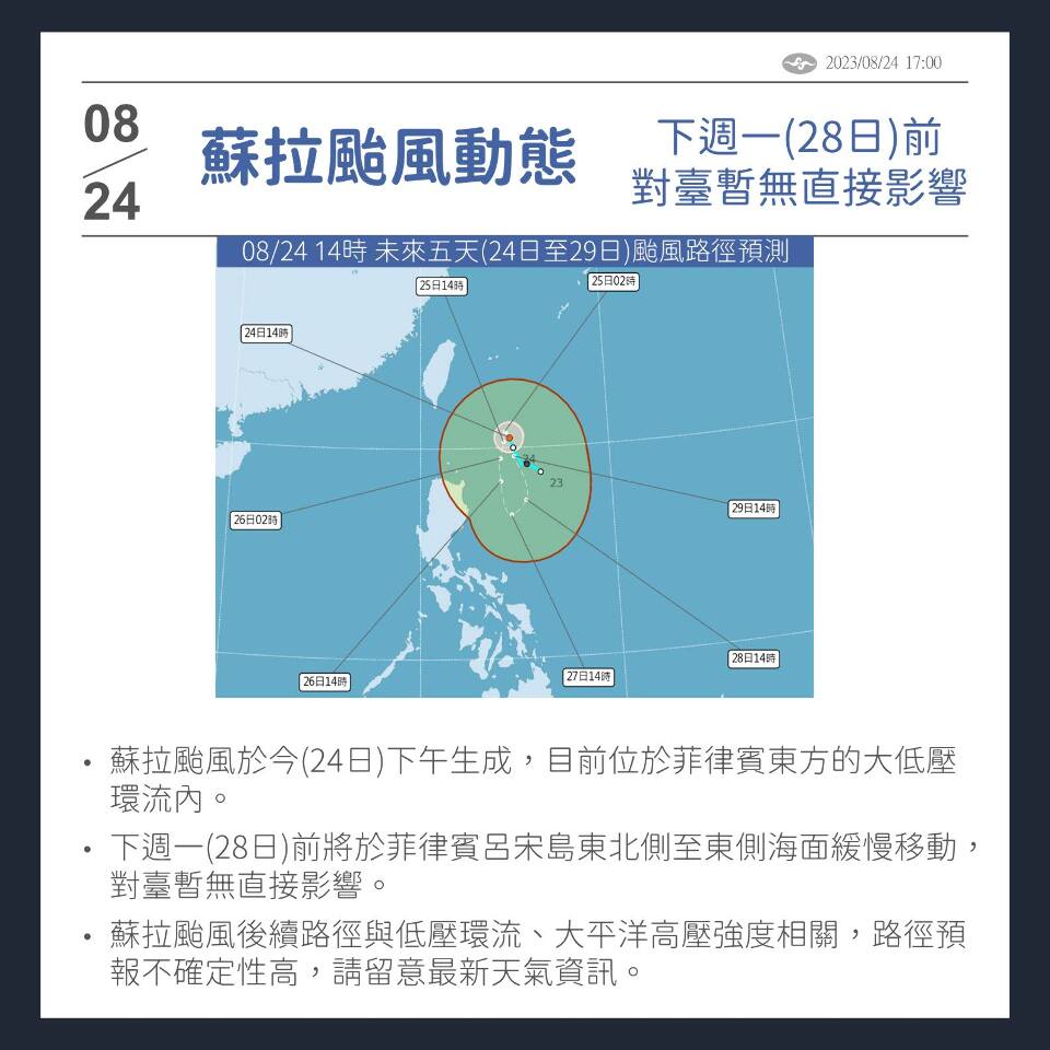 颱風蘇拉路徑仍需觀察&nbsp;各地仍要留意午後雷陣雨