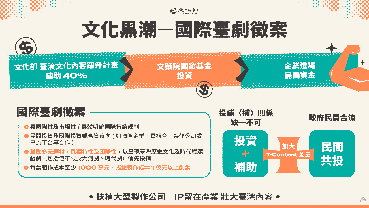 文化黑潮計畫獲行政院100億支持  國際台劇徵案率先啟動