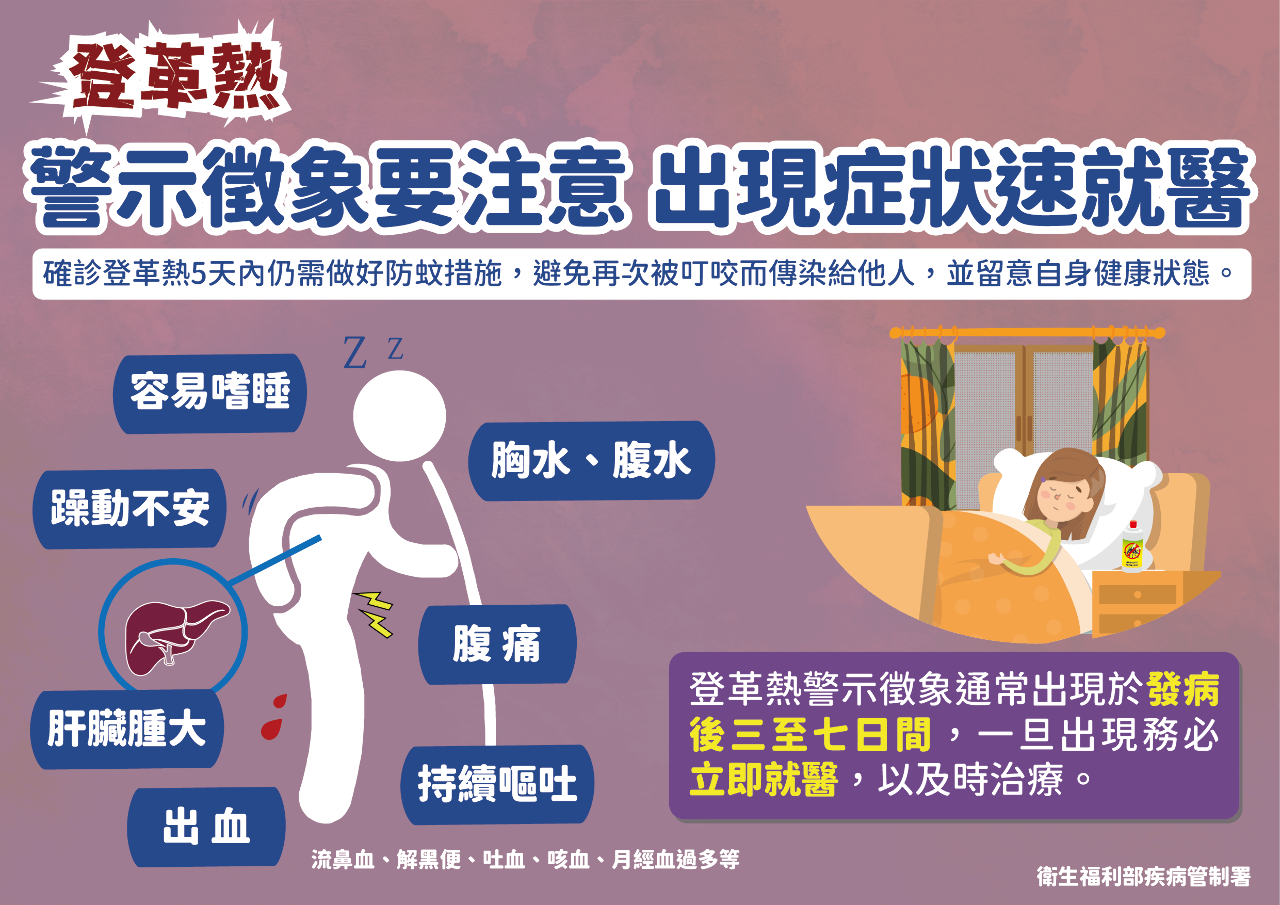 台南登革熱單週破千例 全台增8重症3死
