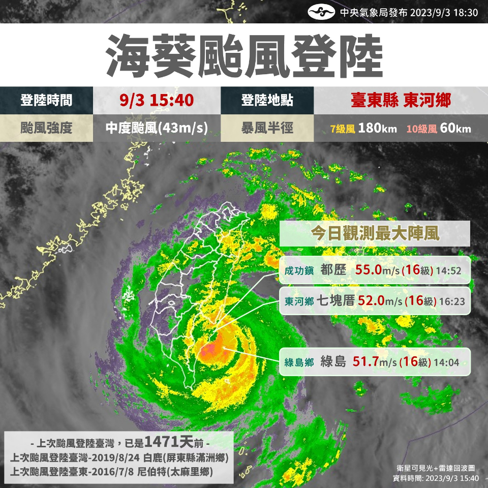 「海葵」警報解除 花蓮秀林3天雨量逾千毫米