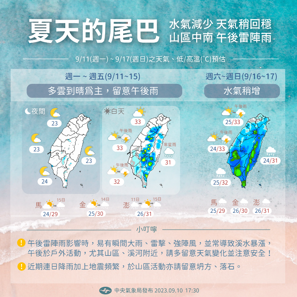 擺脫低壓影響！本週天氣大致穩定 週六起變天