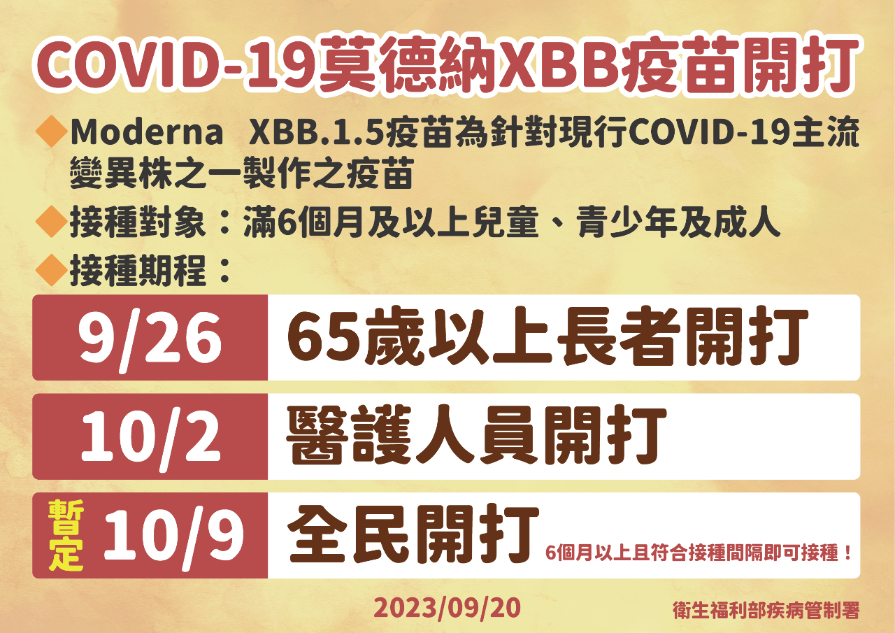 莫德納XBB.1.5疫苗 9/26起三階段開放接種