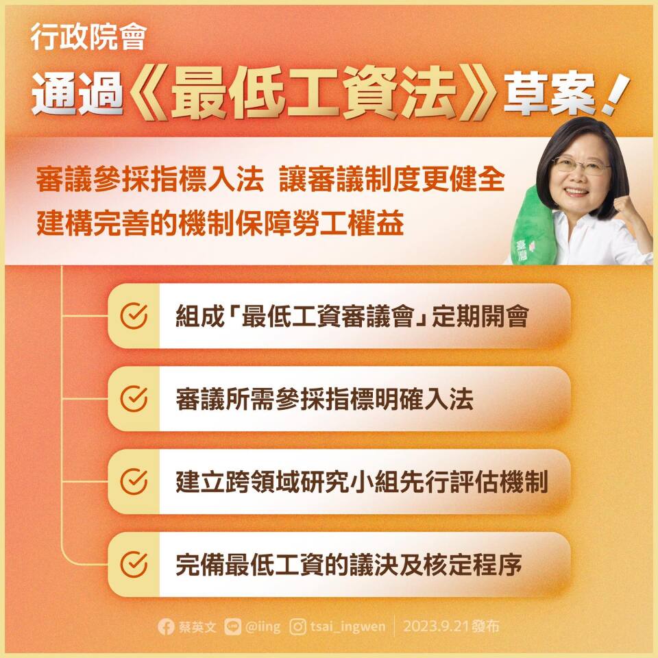 政院通過最低工資、囤房稅修法   蔡總統籲立院加速審議完善保障機制