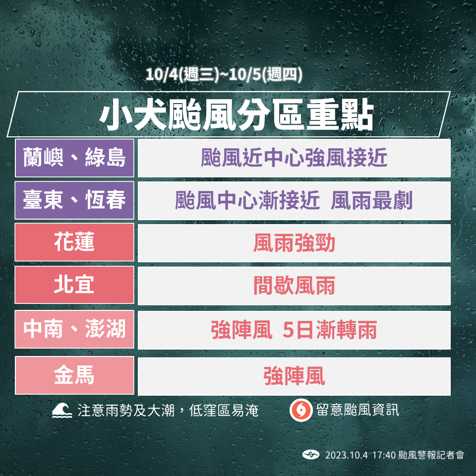 小犬風力上看17級 氣象署今晚不排除發強風告警