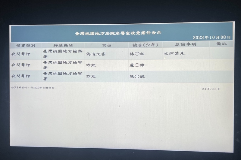 涉偽造文書誣告 Linbay好油版主林裕紘收押禁見