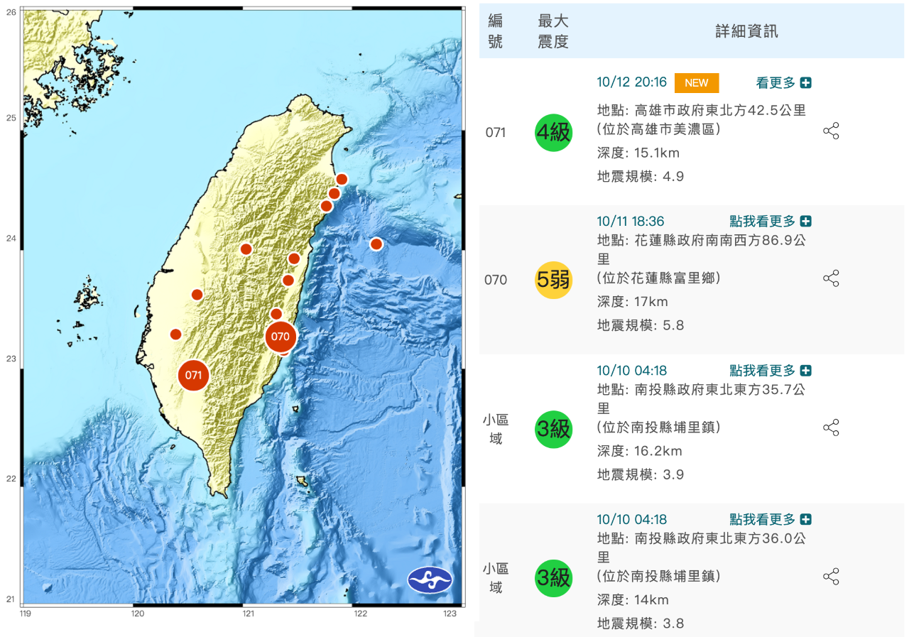 高雄美濃地震  芮氏規模4.9最大震度4級