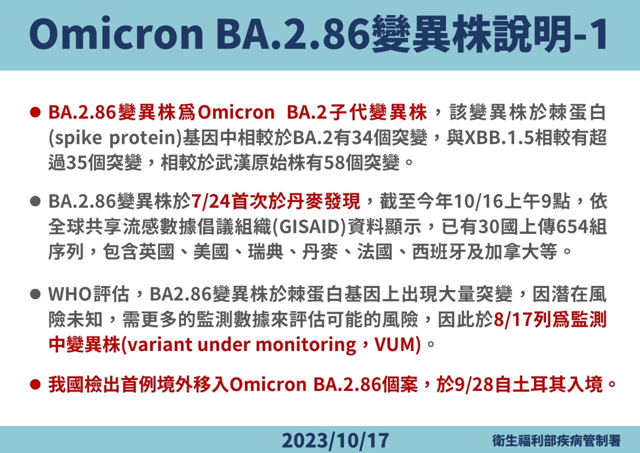 我國首度檢出境外BA.2.86個案 XBB疫苗具保護力