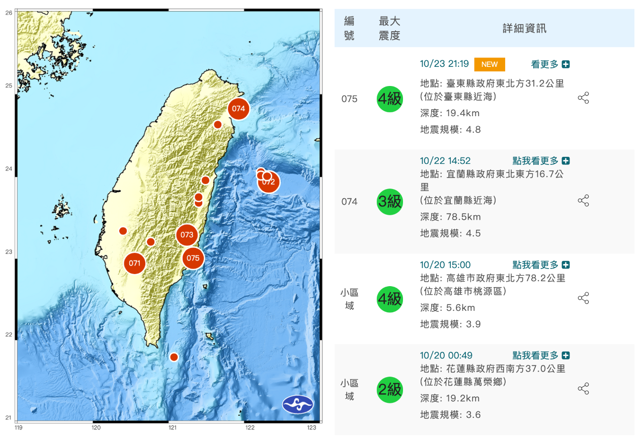 台東近海4.8地震  最大震度4級