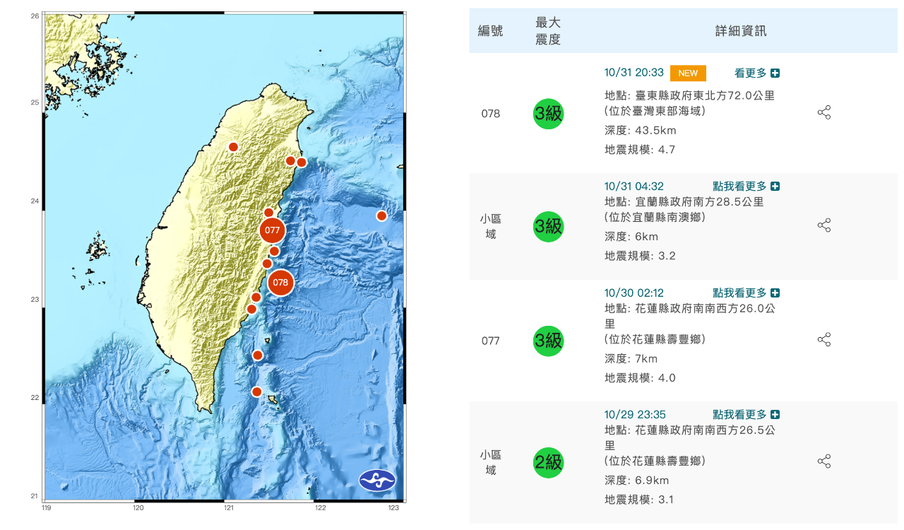 台灣東部海域4.7地震  最大震度台東縣3級
