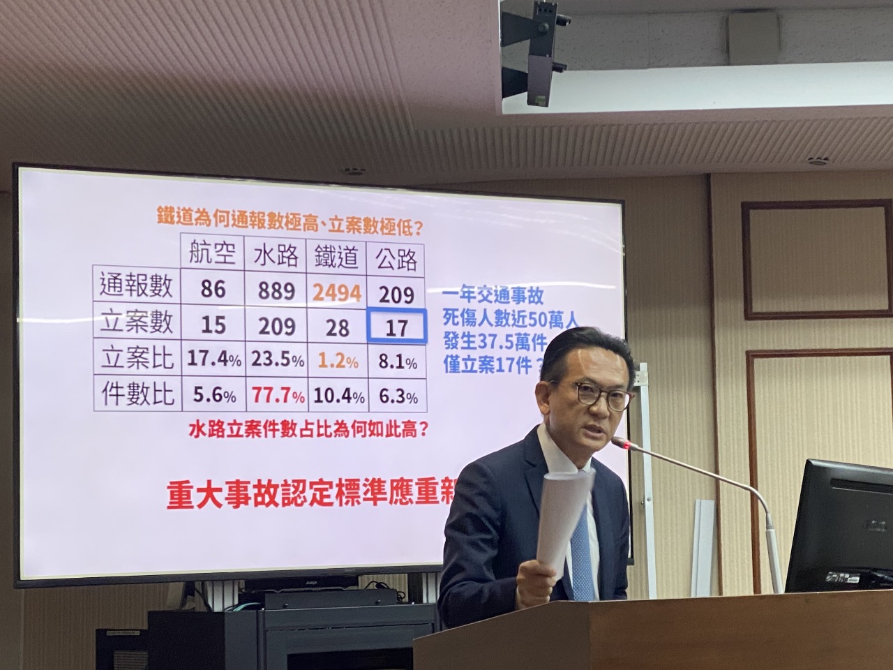 挨批公路事故調查能量過低 運安會將啟用霸王條款